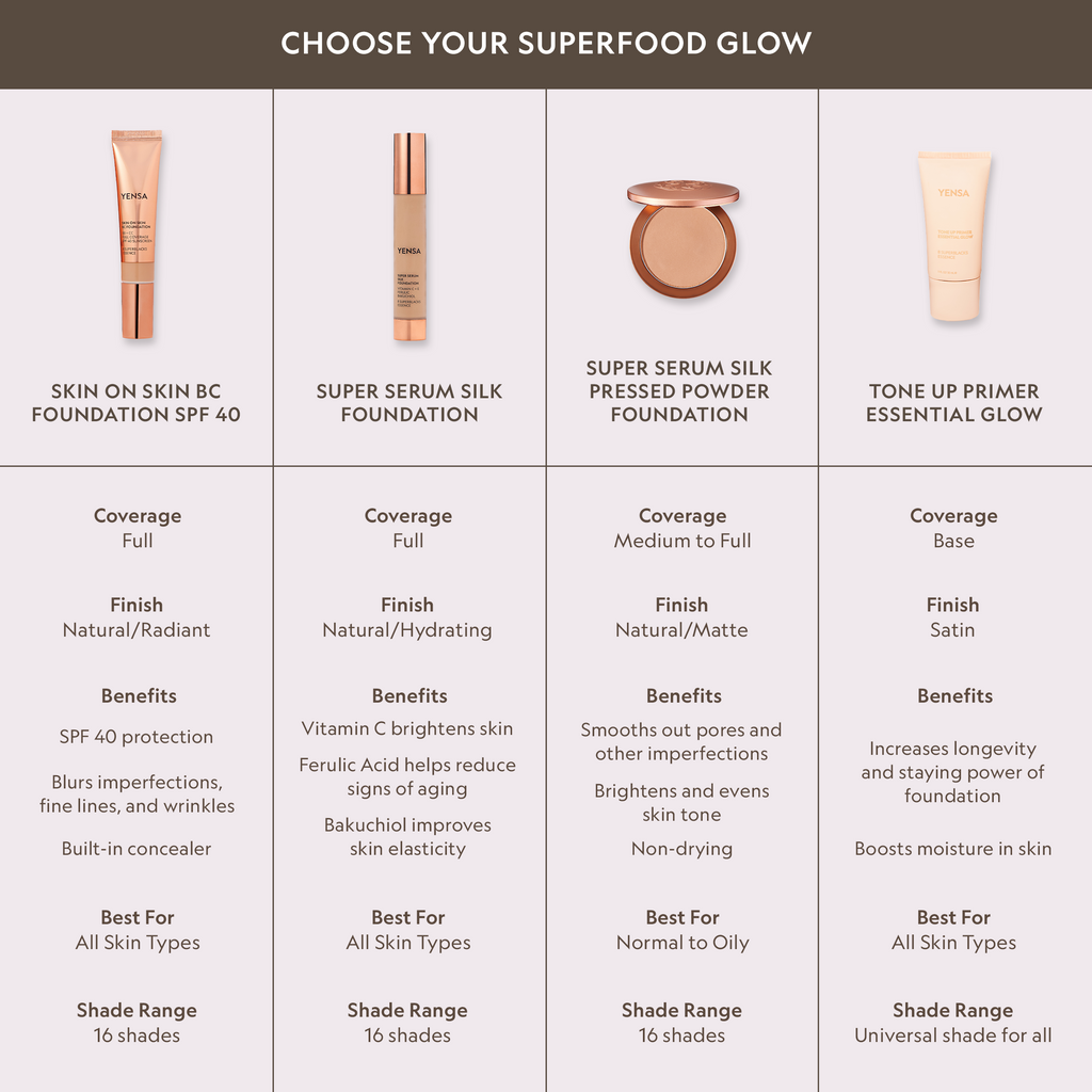 Peptide Foundation for Radiant Skin — Hydrating, Buildable Coverage with Skincare Benefits