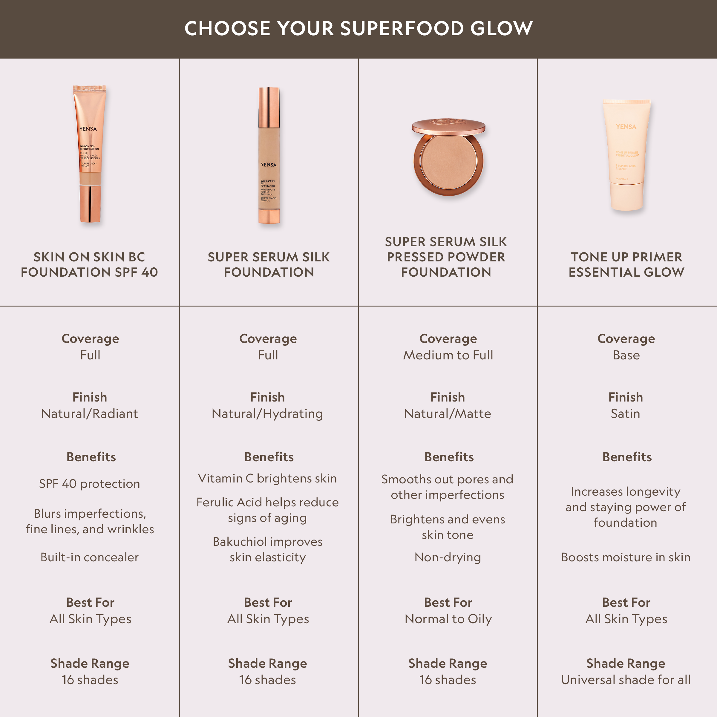 Peptide Foundation for Radiant Skin — Hydrating, Buildable Coverage with Skincare Benefits